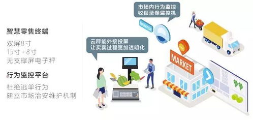 菜篮子插上互联网翅膀 云秤数据入驻乌中市集，引领上海智慧菜场新变革