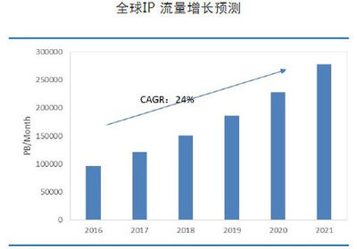 MWC19上海 | 数据中心400G解决方案 AI加持，引领上海互联网数据服务未来