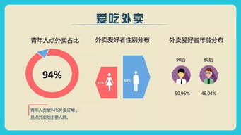 青春上海 大数据赋能，互联网服务精准触达新生代青年