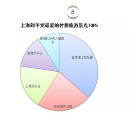 上海人双11剁手大数据 花费总额、最爱品类和购物风格“一眼看透”