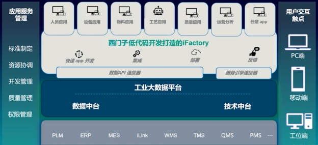 在中国，为中国 西门子低代码精准助力本土企业数字化探索之路